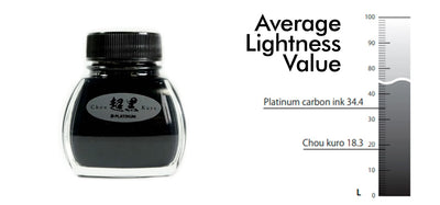 Platinum Chou Kuro Pigment Ink Bottle 60ml - Black