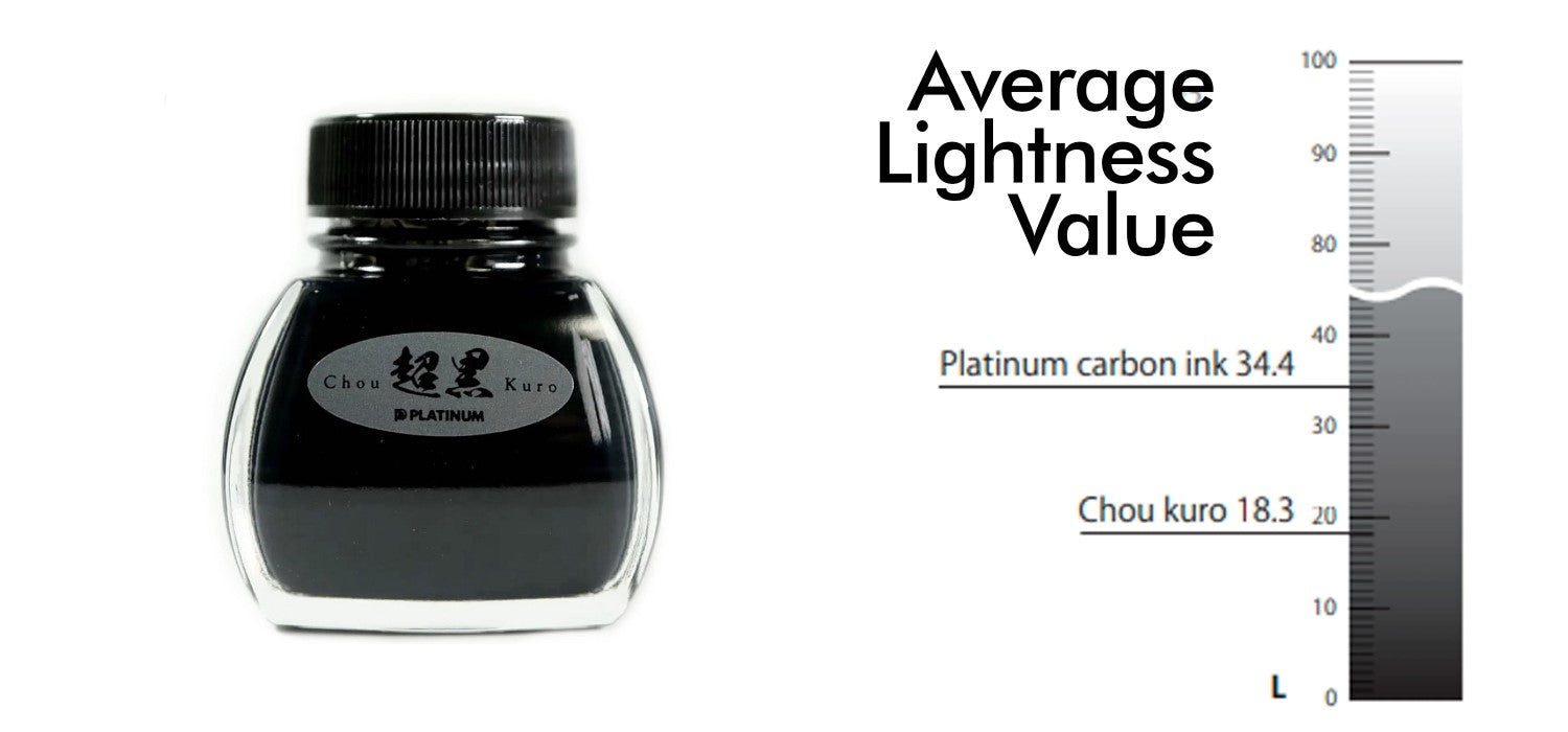 Platinum Chou Kuro Pigment Ink Bottle 60ml - Black