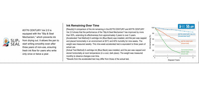 Platinum 3776 Century Prism Crystal - Demonstrator Ver. 2.0 - Fountain Pen